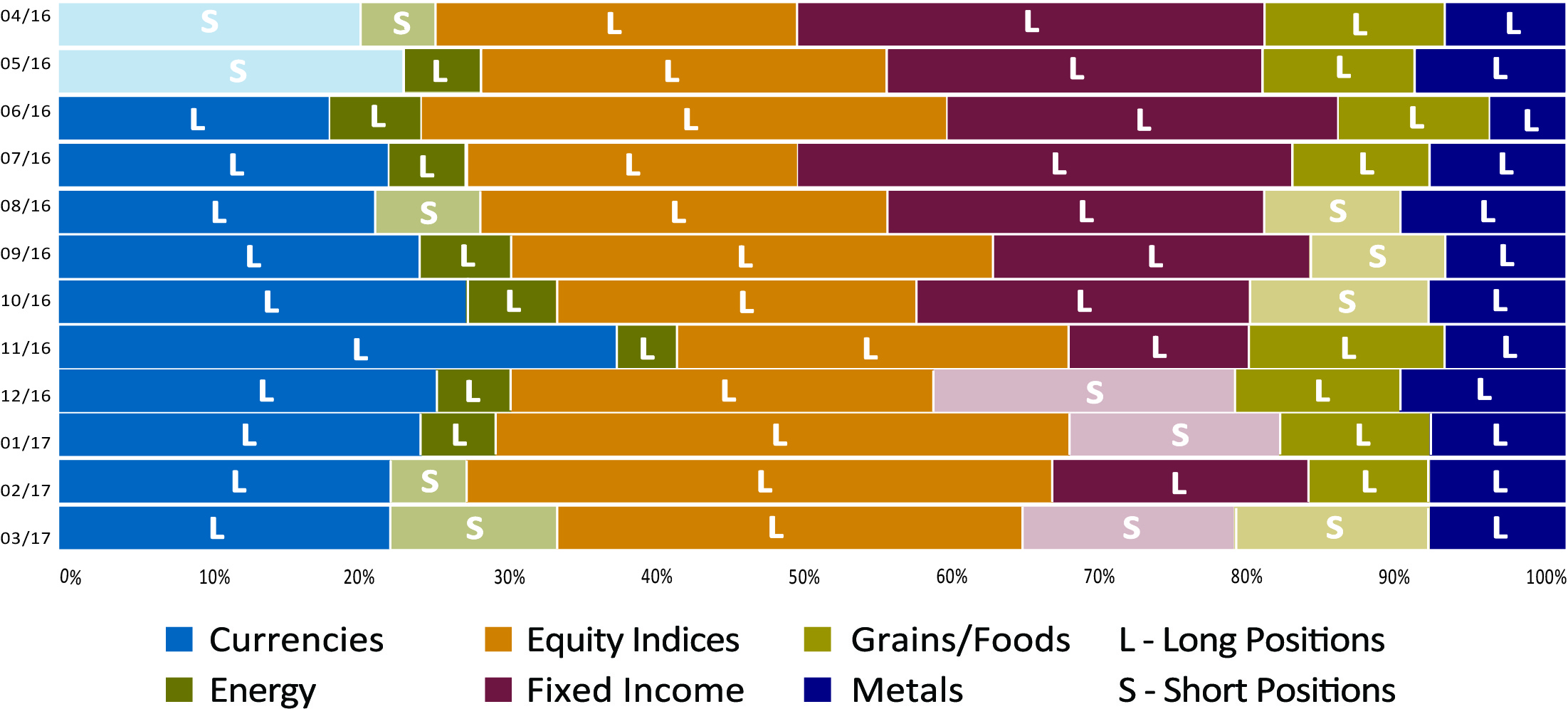 global and legacy sector attribution chart_03 (2).jpg