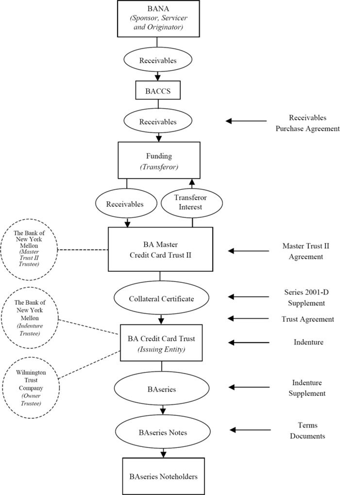 (FLOW CHART)