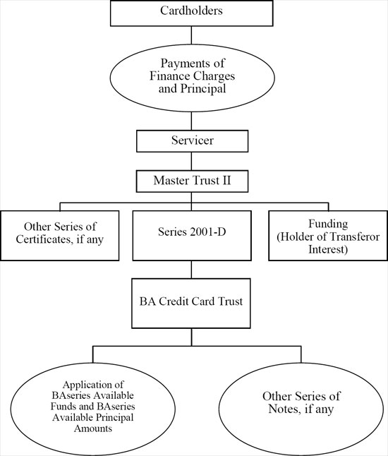 (FLOW CHART)