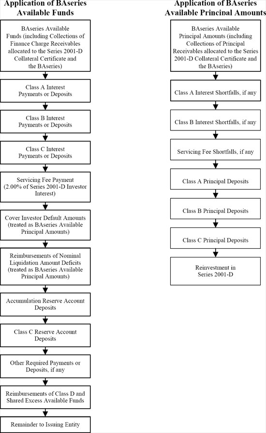 (FLOW CHART)