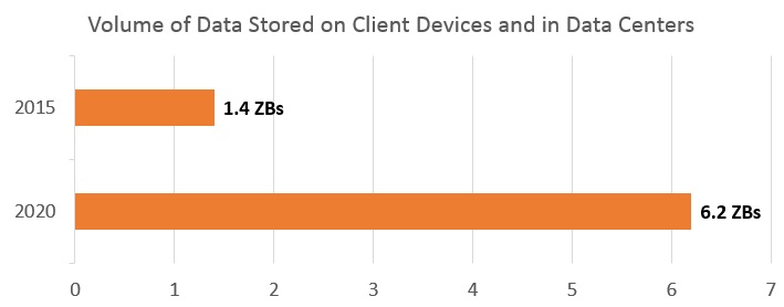 table5volumeofdatastoreda06.jpg