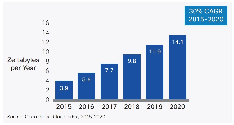 ciscocloudtrafficgrowtha02.jpg