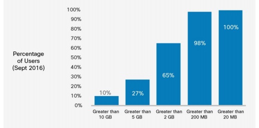 mobileusersdataconsumpti02.jpg