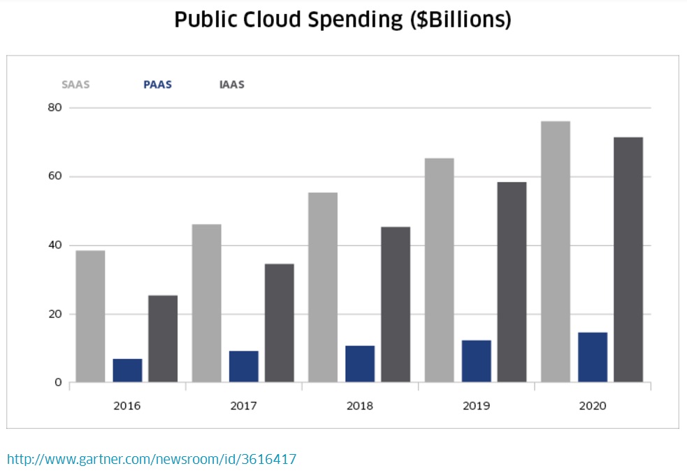 publiccloudspendinga02.jpg