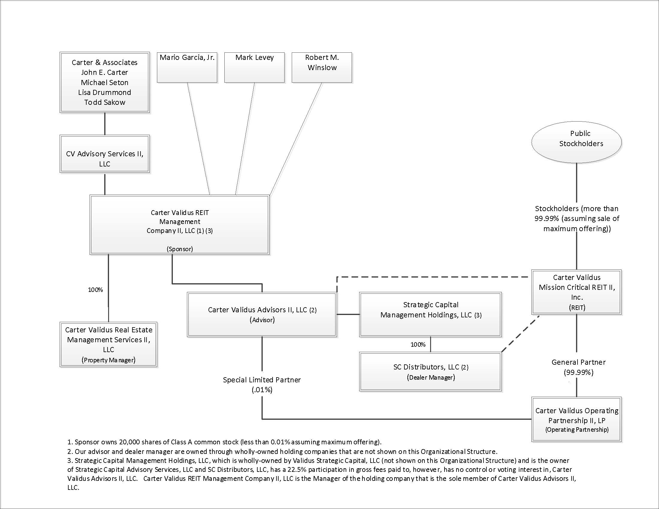 cvmcriientitystructure040518.jpg