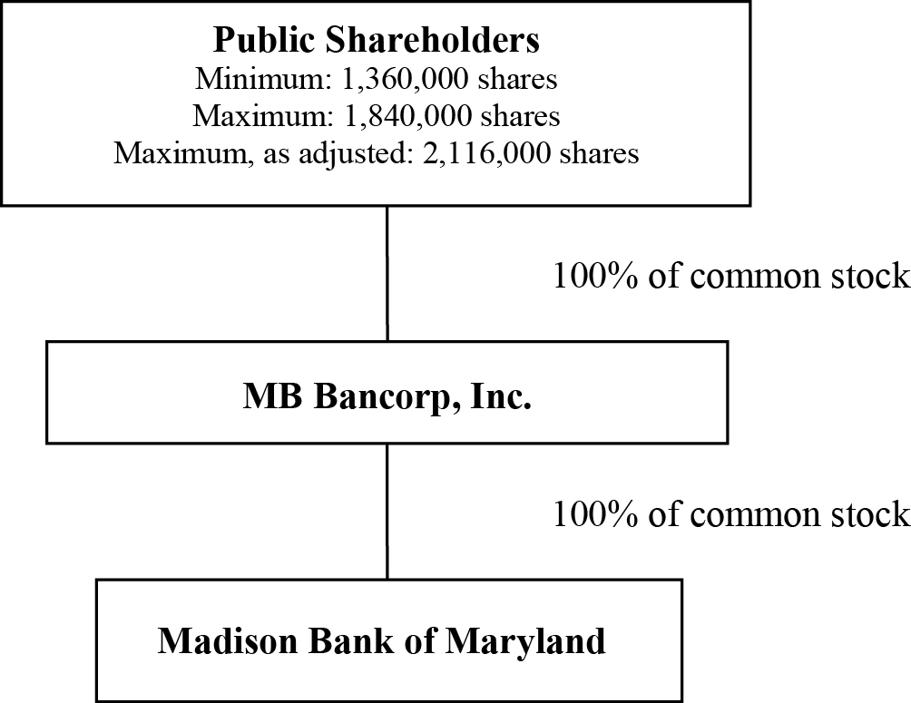 [MISSING IMAGE: t1401867_flowchart1.jpg]