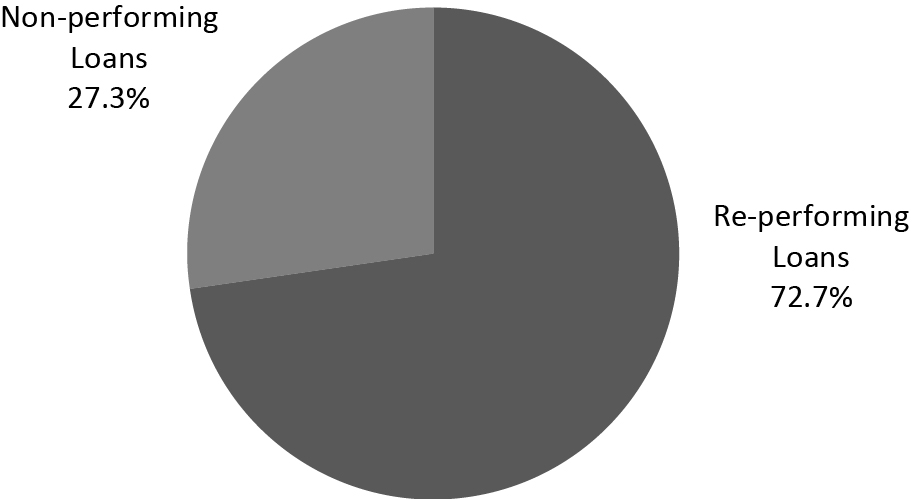 [MISSING IMAGE: t1402546_chrt-pie0001.jpg]