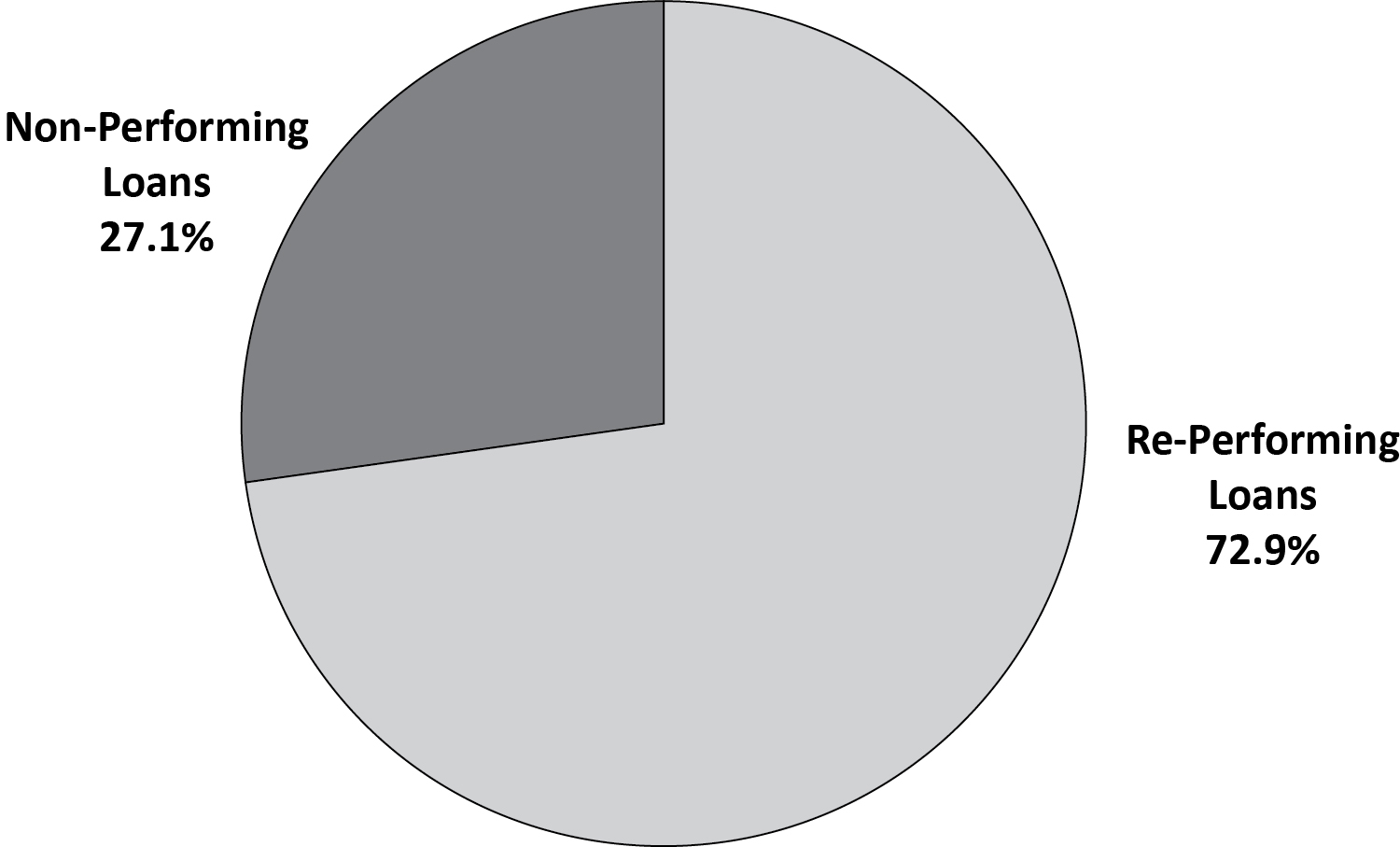 [MISSING IMAGE: t1402546_chrt-pie01.jpg]