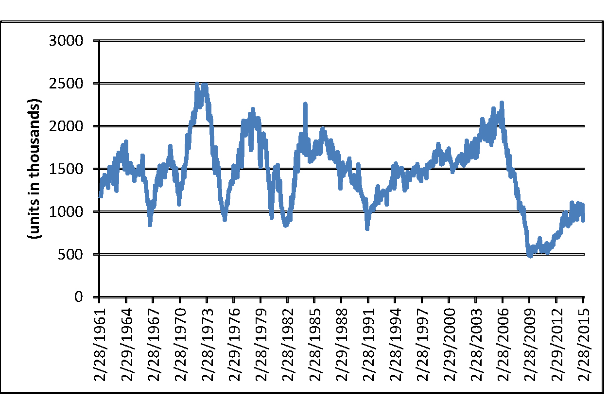 [MISSING IMAGE: t1402546_housing-graph.jpg]