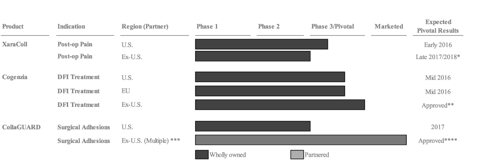 [MISSING IMAGE: t1502900_linechart-01.jpg]