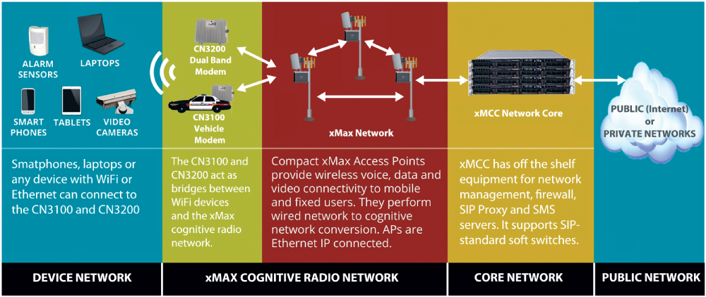 [MISSING IMAGE: t1702740_img-network.jpg]