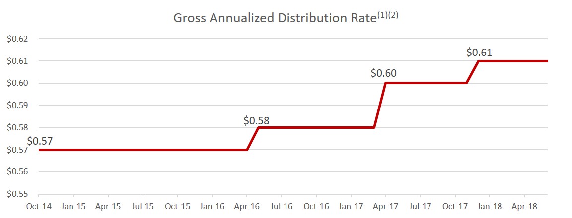 distributionchart.jpg