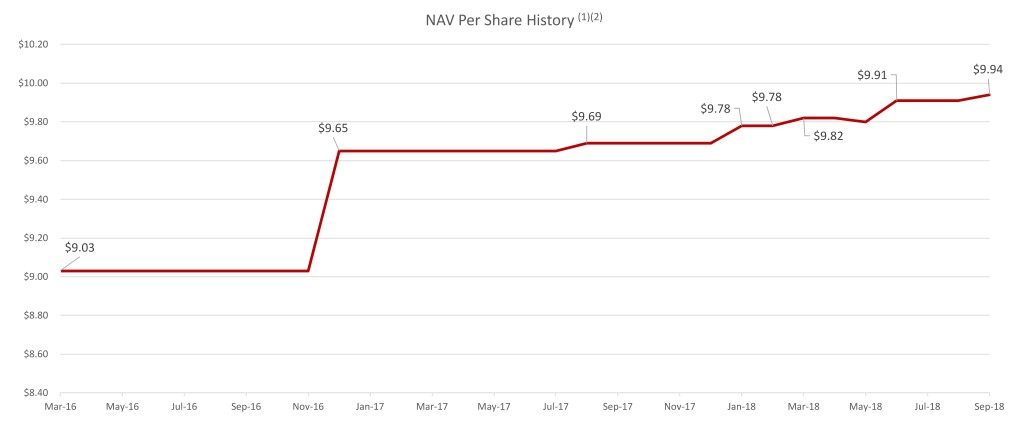 navchart9303a01.jpg