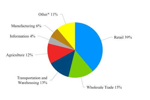 chart-e5b2865285eb5d2daf6.jpg