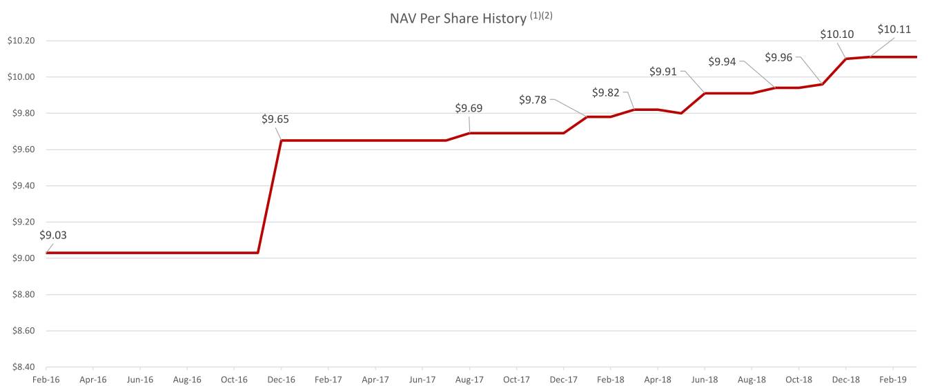 charts001a03.jpg