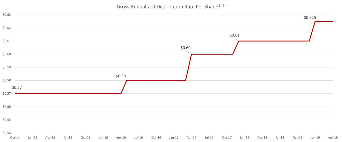 charts002a03.jpg