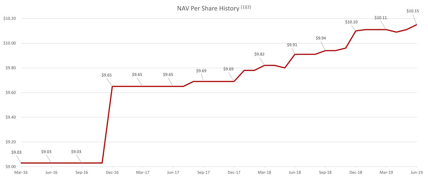 distrandnavcharts001a07.jpg