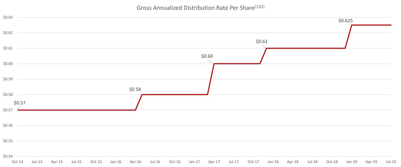 distrandnavcharts002a06.jpg