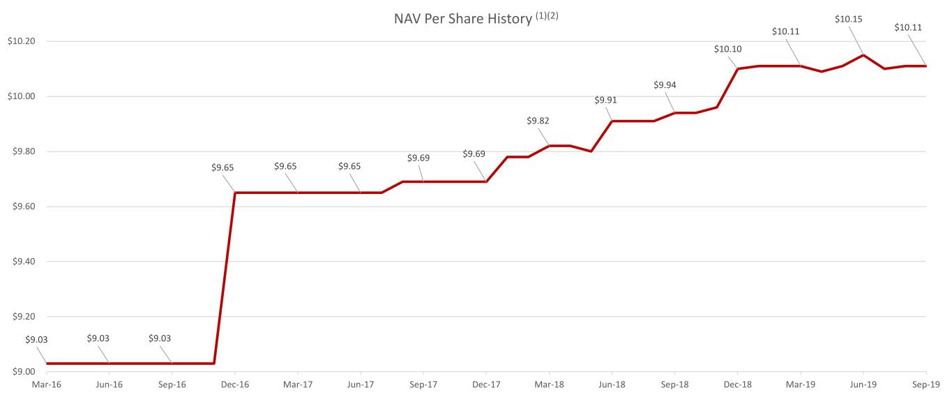 distrandnavcharts001a13.jpg