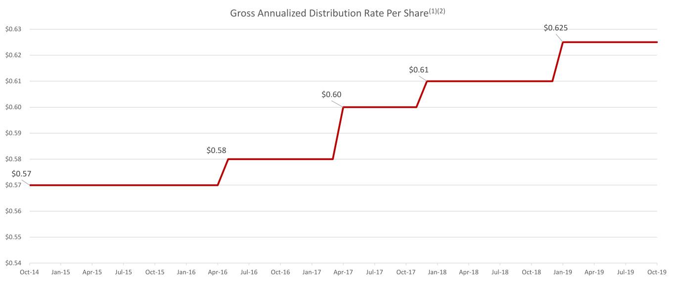 distrandnavcharts002a13.jpg