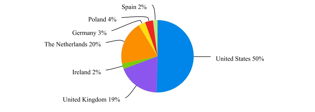 chart-83a56615ef244d3c9a31a.jpg