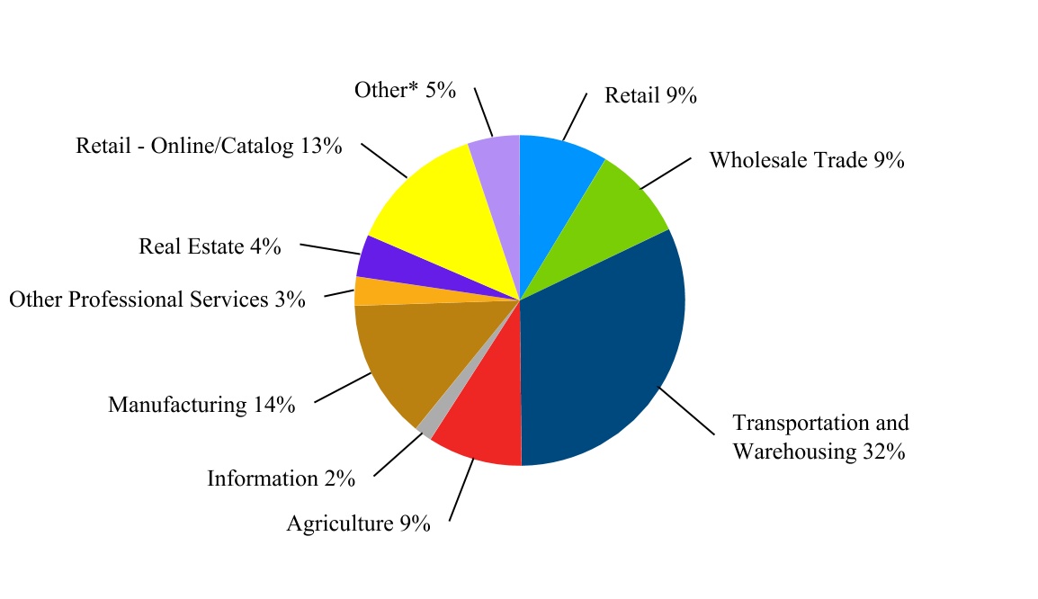 chart-52c7754b69944922b021a.jpg