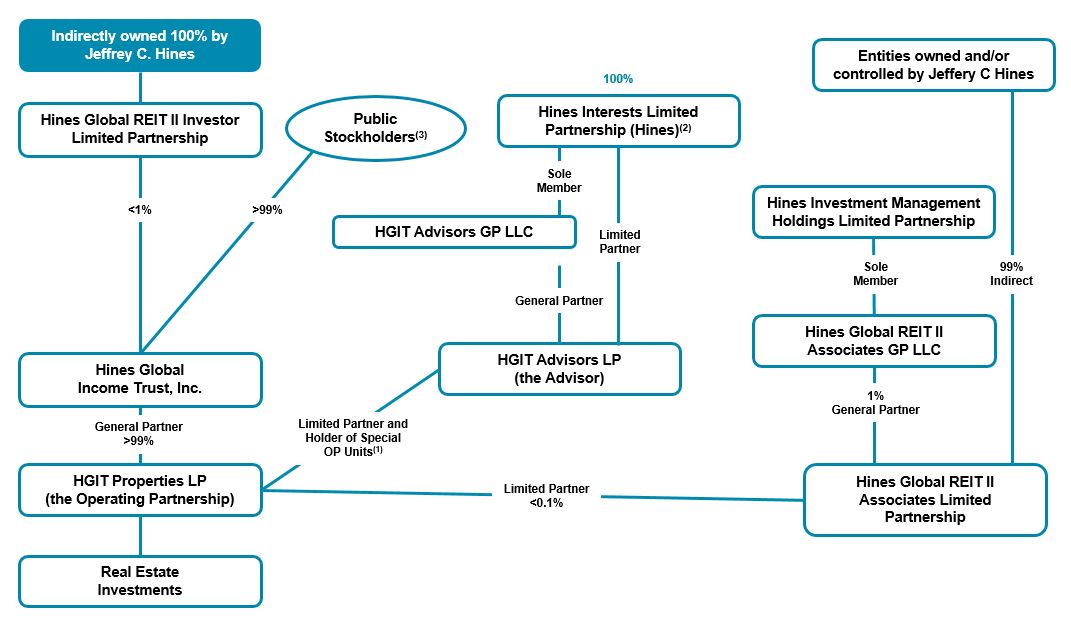 hgitorgchart2a.jpg