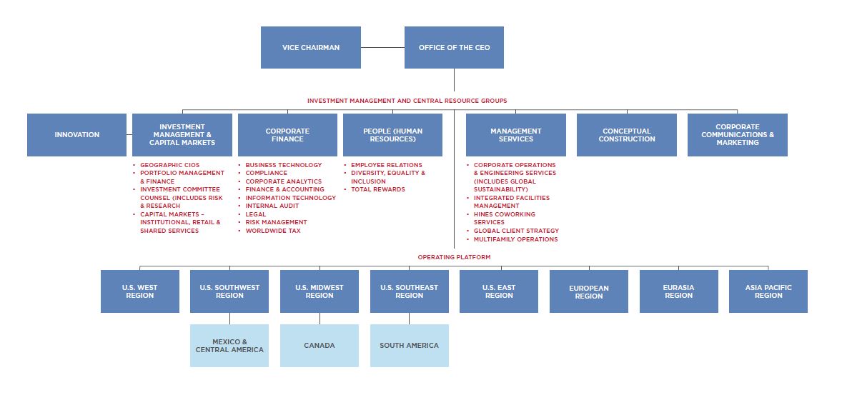 hinescorporatestructure1a.jpg