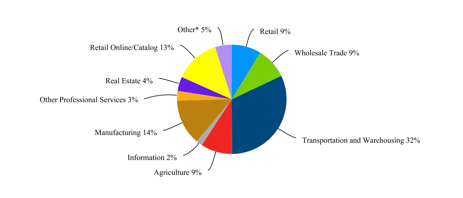 chart-437934bf265a4d2592f.jpg