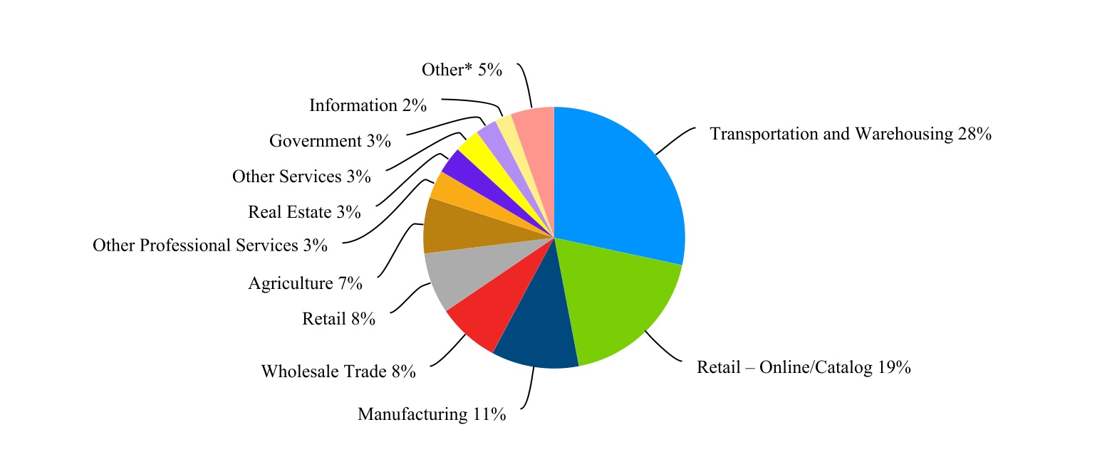 chart-e5ae69947d4d45a5aa0a.jpg