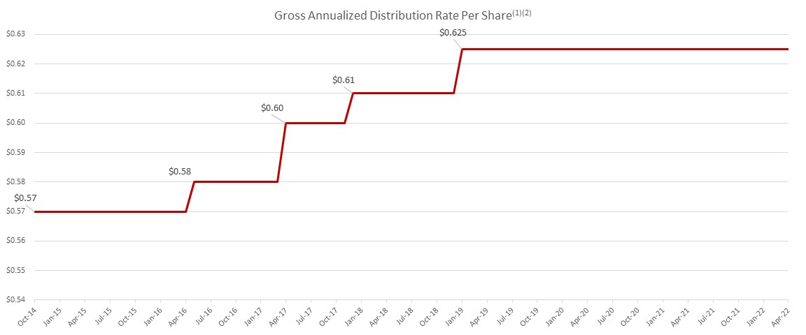 distributiona.jpg