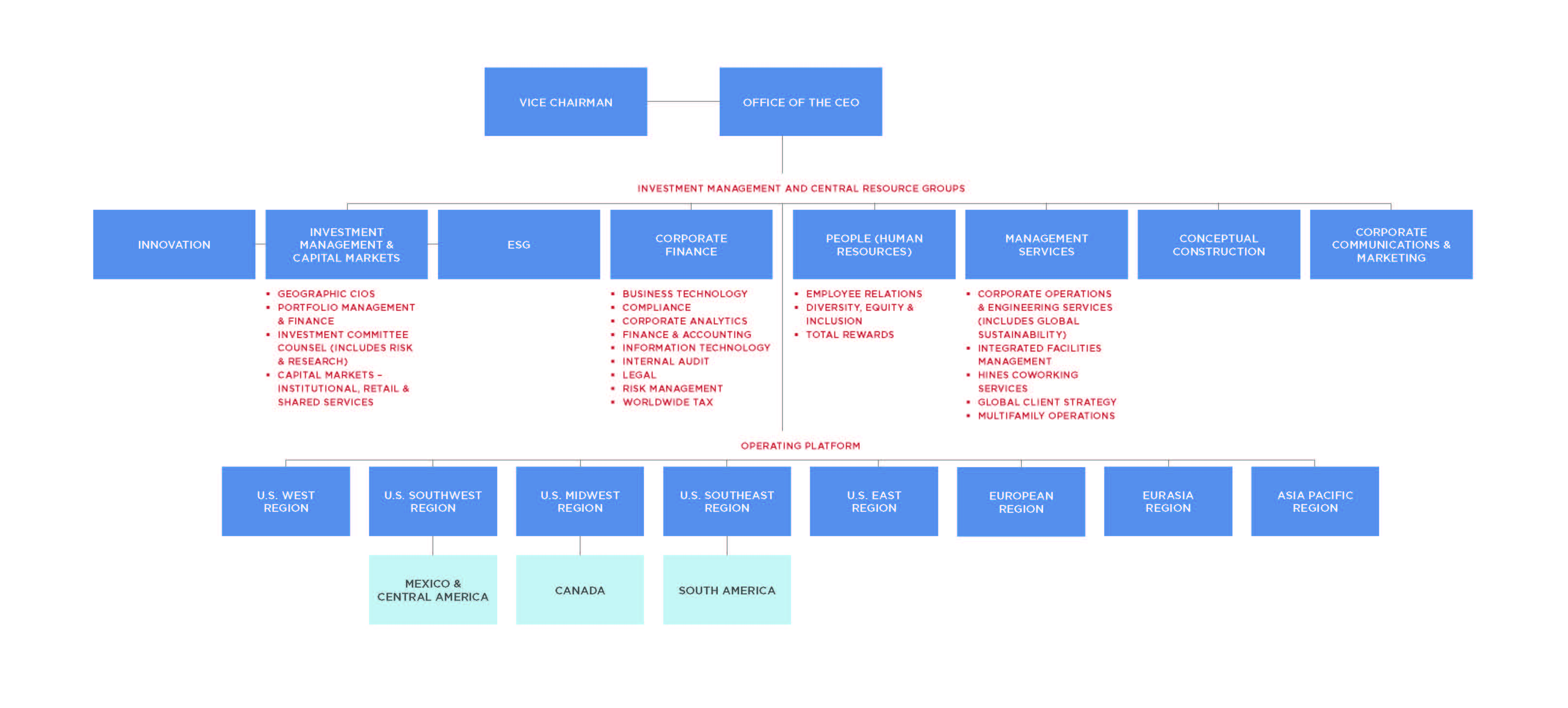 hinescorporatestructure-cra.jpg