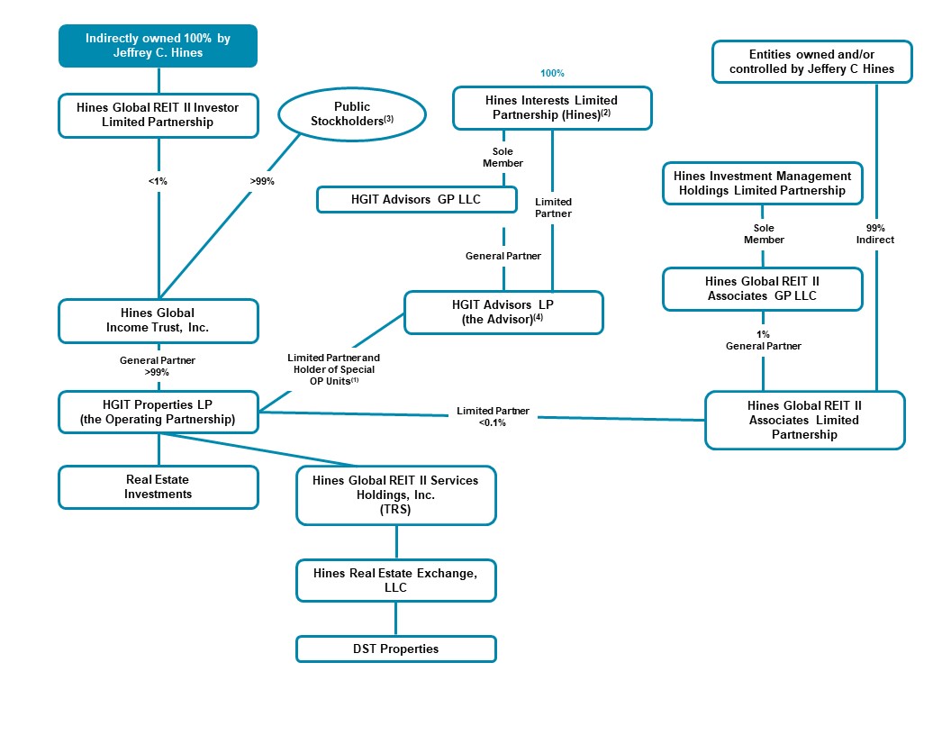 hgitorgchart.jpg