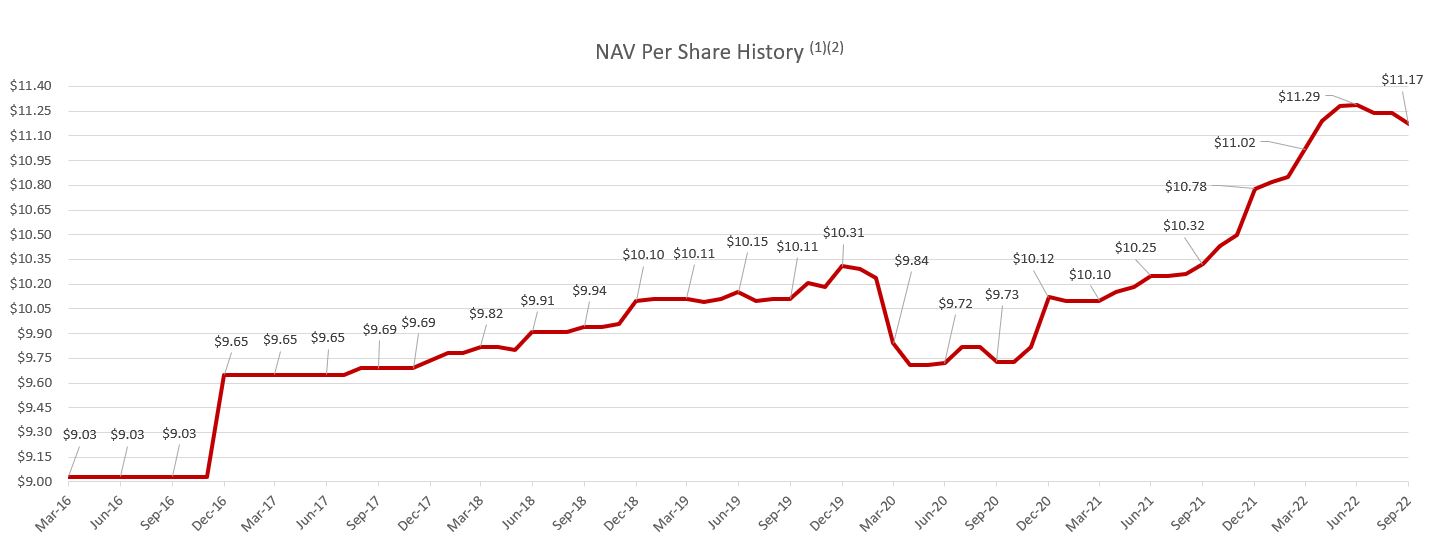 hgitnav93022a.jpg