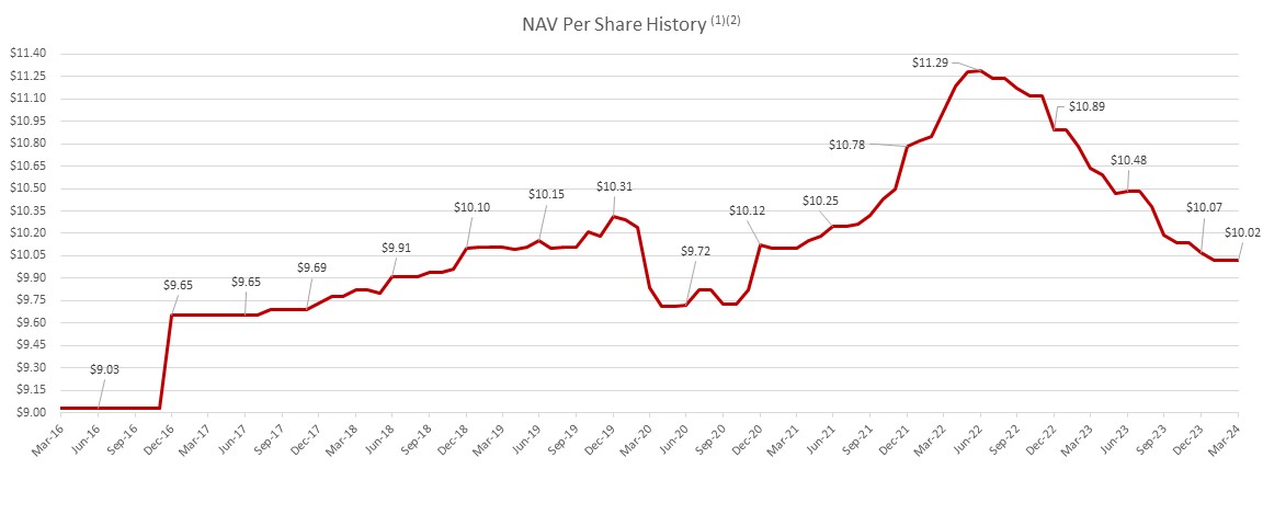 slide2nava.jpg