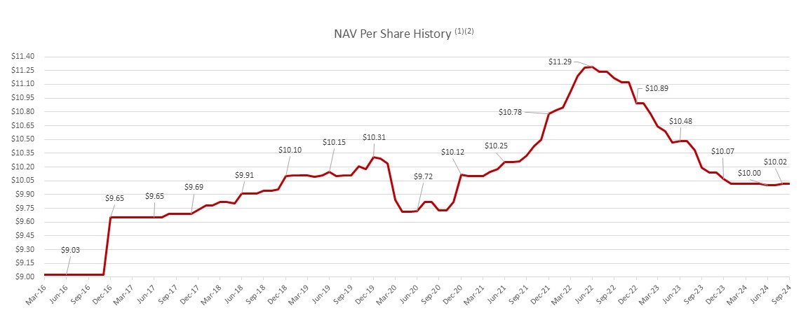 hgitdistributionandnavchara.jpg