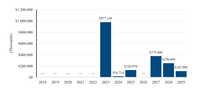 chart-37b0763a34d755dc891.jpg