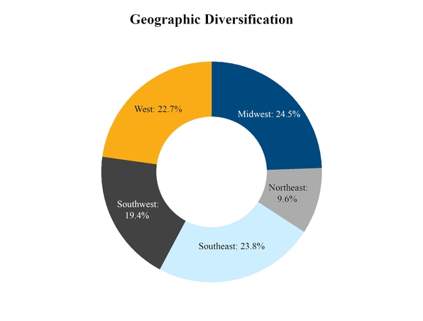 chart-5b8f1ab8a63d54d195e.jpg