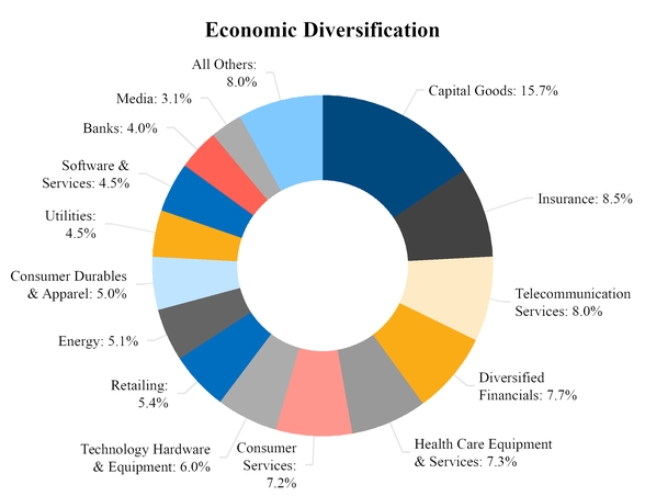 chart-762cb20c25af58b6a91.jpg