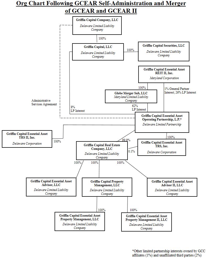 updatedorgchart110a05.jpg