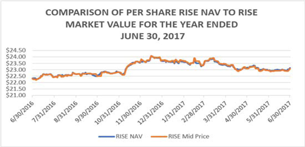 (LINE GRAPH)