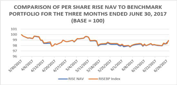 (LINE GRAPH)