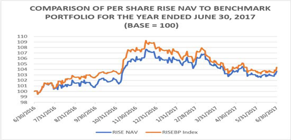 (LINE GRAPH)