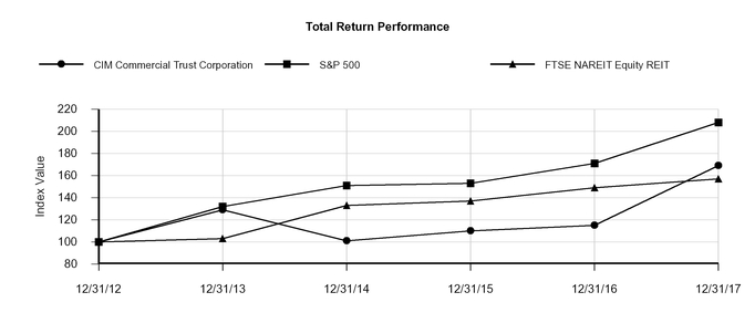 chart-031f8b8632595dc8923.jpg