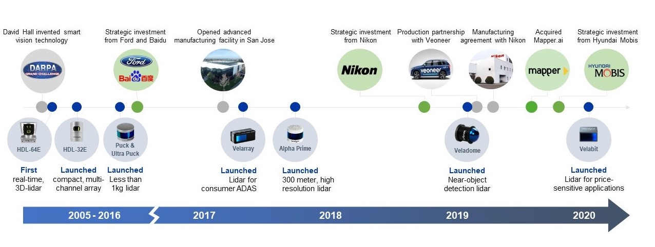 productdevelopmentchart21a.jpg