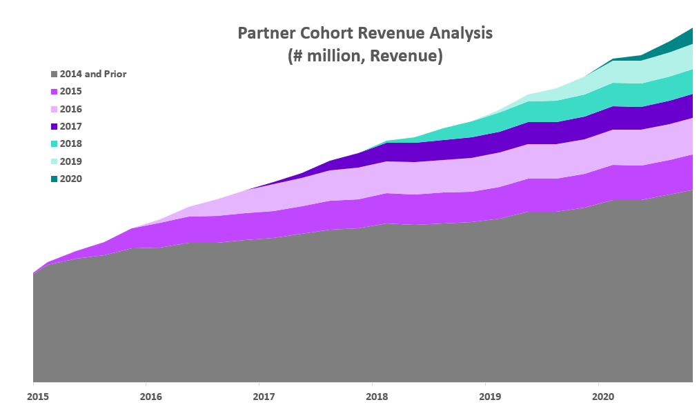 partnercohortrevenueanalysa.jpg