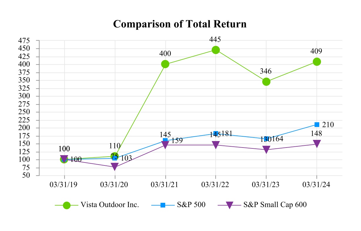 chart-257ec7599041407e881a.jpg