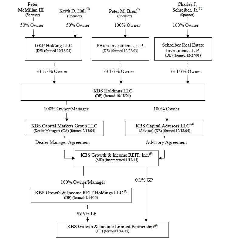 kbsgi424b3flowcharta.jpg