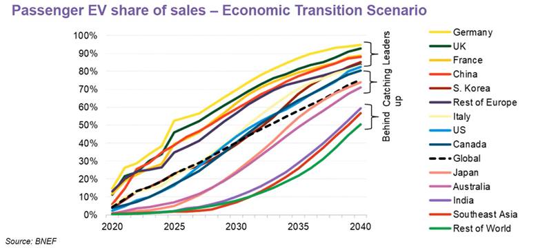 Chart

Description automatically generated