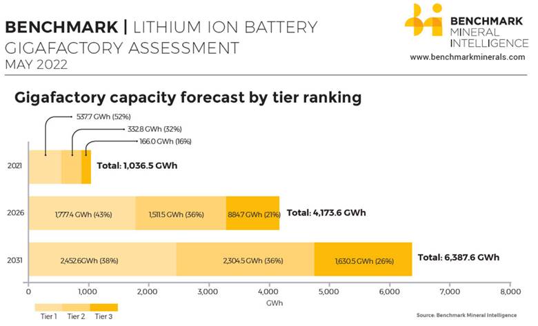 A picture containing chart

Description automatically generated